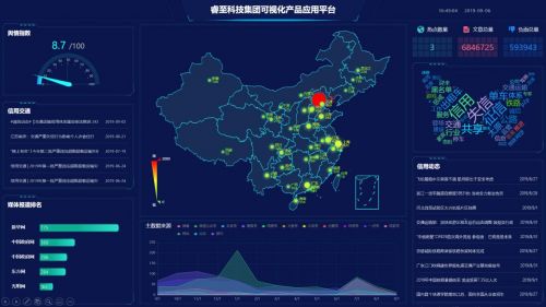 數(shù)字浪潮中的可視化賦能 睿至科技集團(tuán)如何以軟件技術(shù)提升運(yùn)營效率驅(qū)動行業(yè)發(fā)展