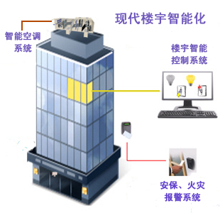 深圳智能化建筑解決方案——樓宇智能化技術與智能家居系統詳解