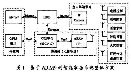 智能家居系統之智能照明系統設計與改造方法——基于樓宇智能化技術